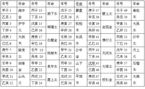 納音|八字算命基础——纳音解析